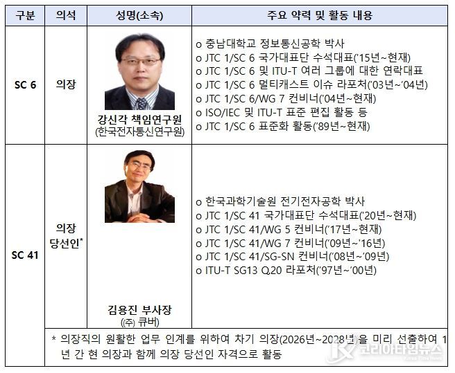 우리나라 JTC-1 신규 의장단 약력