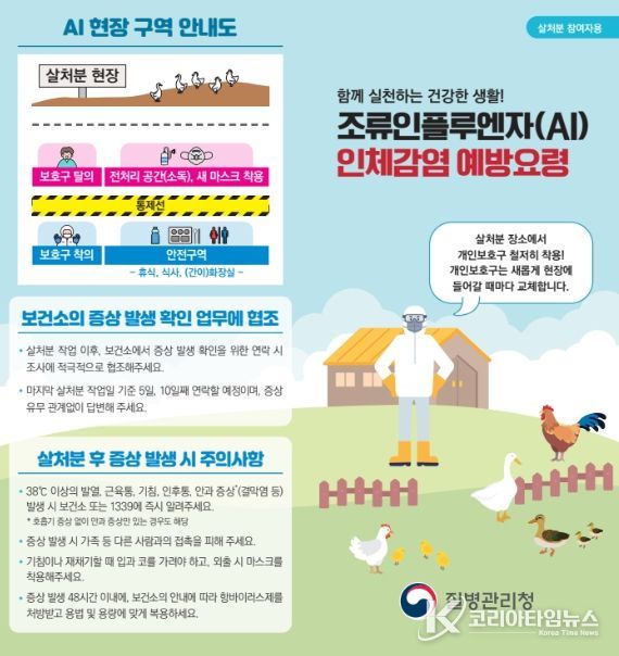 조류인플루엔자 예방수칙 홍보 리플릿