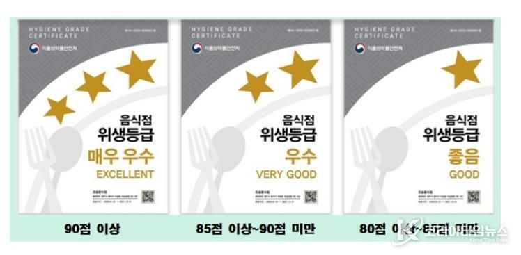 대전 중구, 음식점 위생등급제 참여업소 지원으로 안전한 외식환경 조성