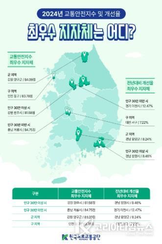 2024년 교통안전지수 및 개선율 인포그래픽.