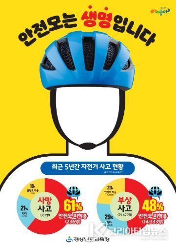 안전모 착용 홍보물
