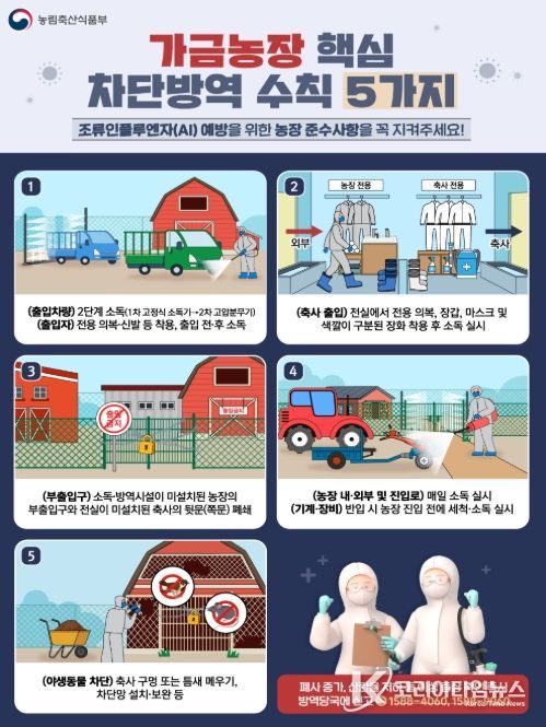 가금농장 5대 핵심 차단방역 수칙