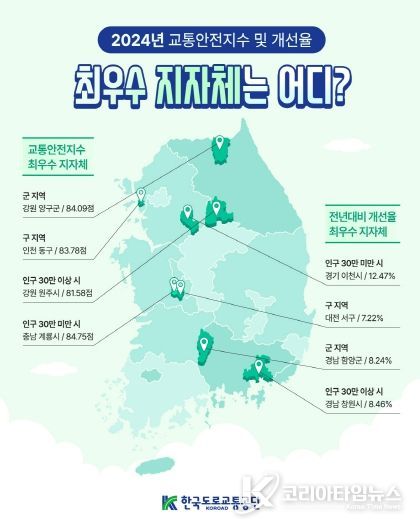 교통안전지수 전국최우수3년연속