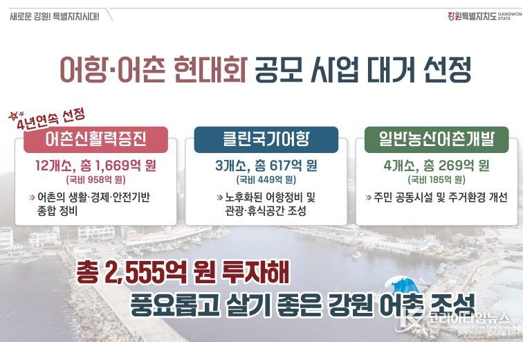 강원특별자치도, 어항·어촌 현대화 공모사업 대거 선정