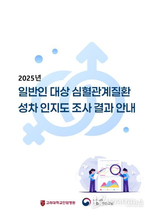 '2025년 일반인 대상 심혈관계질환 성차 인지도 조사 결과 안내' 표지