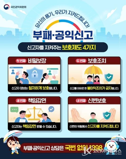 국민권익위원회