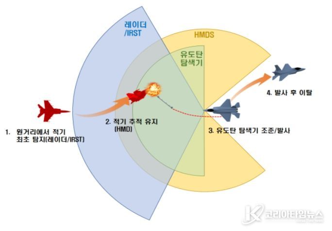단거리공대공유도탄 운용개념도