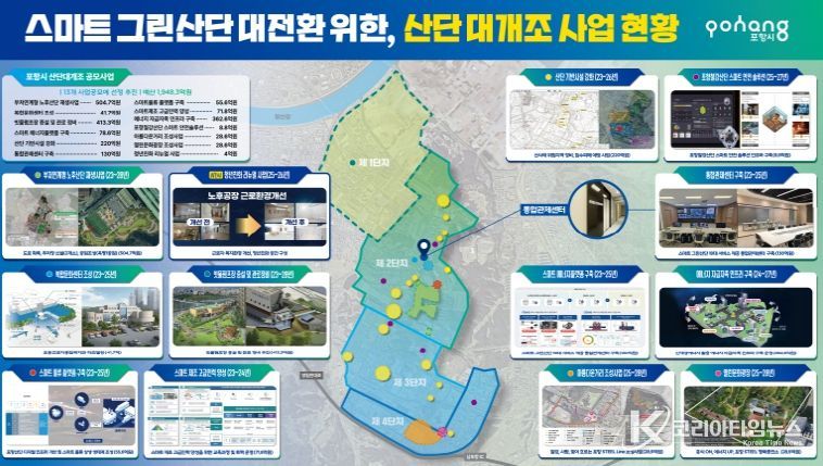 근로자 안전·편의 직접 개선하는 생활형 스마트 인프라 확충