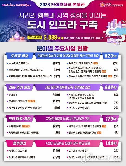 예산 총괄 이미지