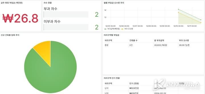 시스템 내 하수도 원인자부담금 부과 통계 화면