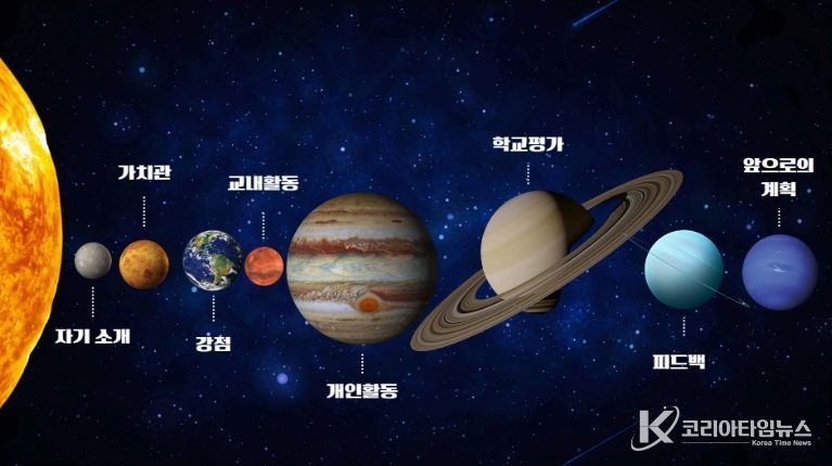 2025 학생 성장 포트폴리오 공모전(대상 제주중앙여중 김도연 학생)