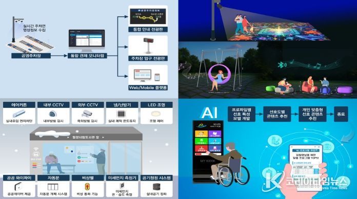 2026년 삼문동 생활밀착형 도시재생 스마트기술 지원사업 공모선정 내용
