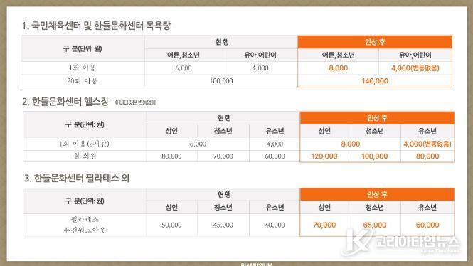 1. 천안도시공사 시설인상 요금표