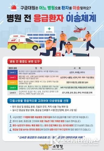 목포소방서 구급대원 중증도 따른 이송병원 선정