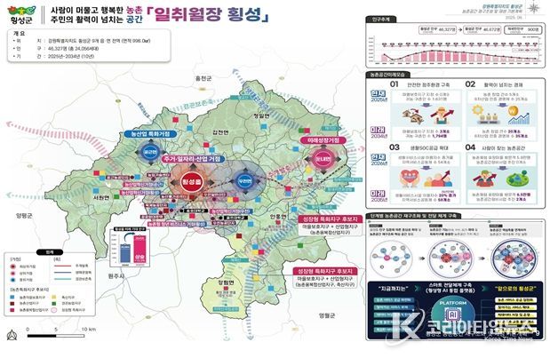 첫 농촌공간 재구조화 기본계획 승인