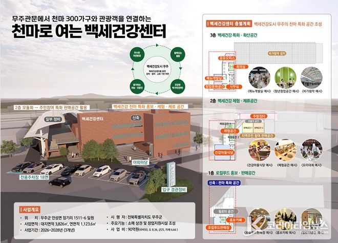 천마로 여는 백세건강센터 조감도