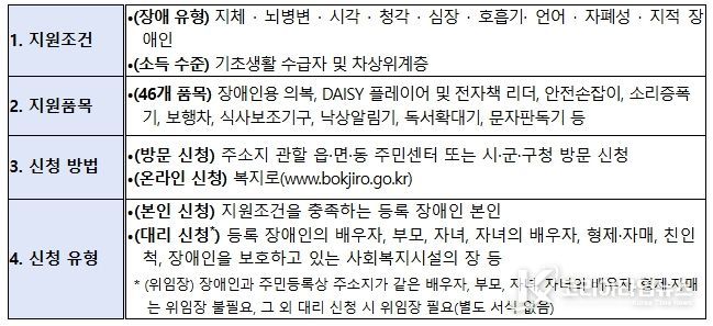 장애인 보조기기 교부사업 개요