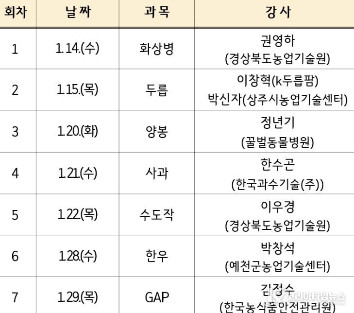 영덕군 2026년 새해 농업인 실용 교육 일정표