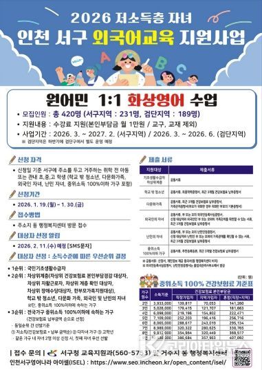 인천 서구, 저소득층 자녀 외국어교육 ‘원어민 화상영어’ 지원 사업 확대 실시