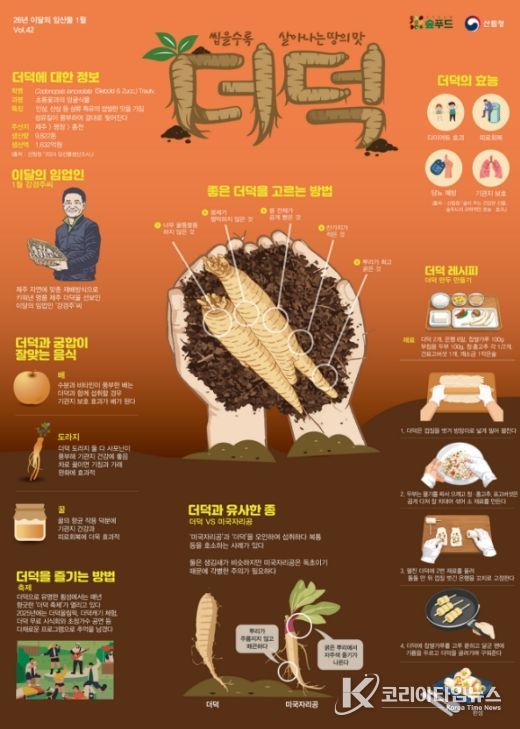 1월 이달의 임산물로 '더덕' 포스터