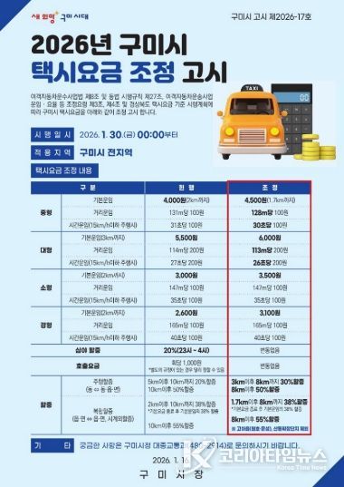 구미시, 1월 30일부터 택시요금 조정 시행(홍보물)