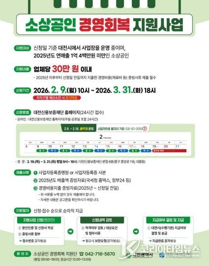 대전 소상공인 업체당 최대 30만 원 지급