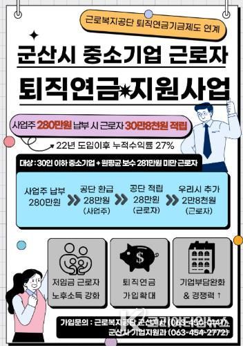 군산시, 전국 최초 중소기업 근로자 퇴직연금 지원사업 시행