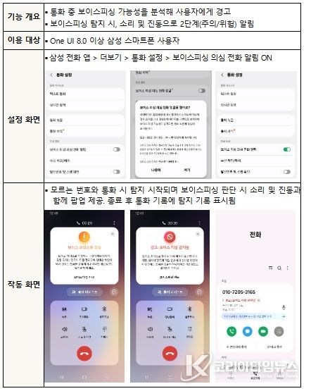 삼성전자 ‘전화’ 앱 - 보이스피싱 의심 전화 알림
