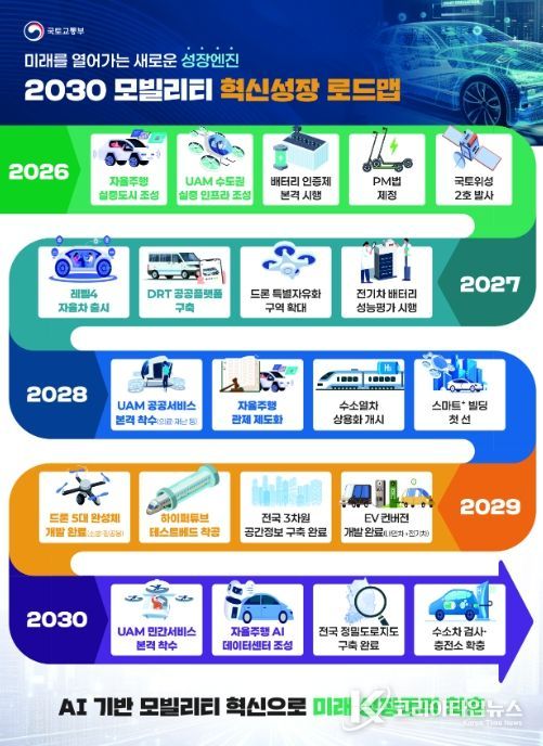 「2030 모빌리티 혁신성장 로드맵」 인포그래픽