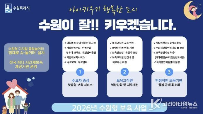 ‘2026 수원형 보육 사업’ 홍보물
