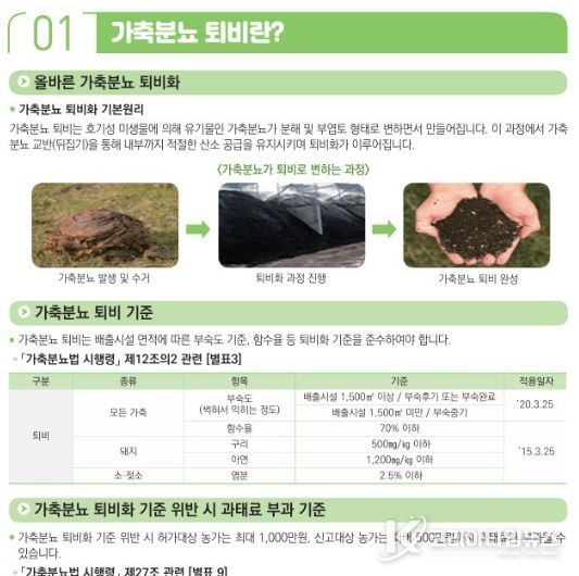 여주시, 가축분뇨 퇴․액비 부숙도 검사 및 관리 강화