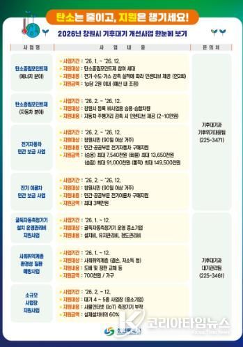 창원특례시, 13개사업 500억원 규모 대기환경 개선 시민 지원 확대