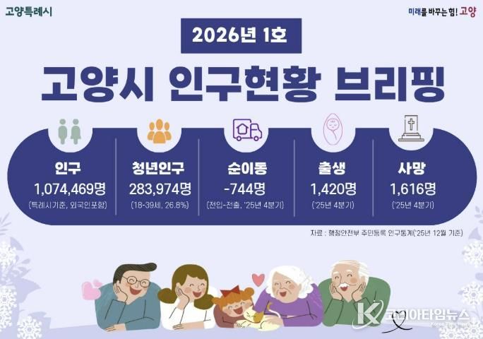 인구현황 브리핑 인포그래픽(2026년 1호) 표지