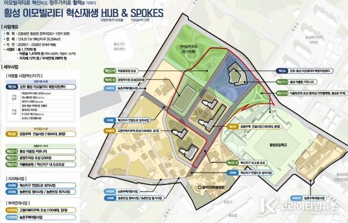 횡성군, 이모빌리티 혁신거점 조성