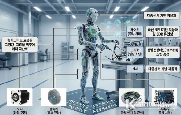 2030 AI로봇 생태계