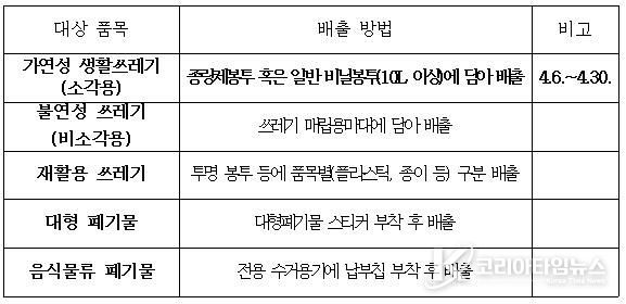 유형별 쓰레기 배출 방법 안내