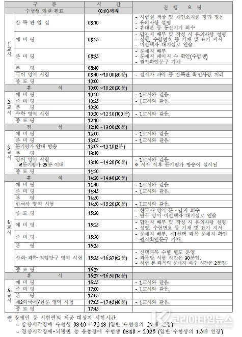 시험 시간표 및 시험 진행 요령