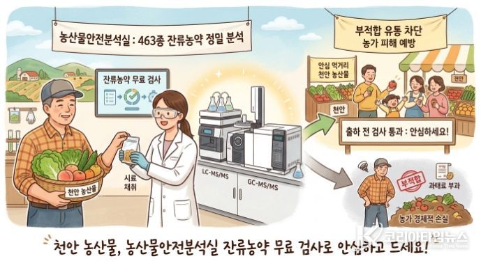 1. 천안시 ‘잔류농약 무료검사’ 이미지.