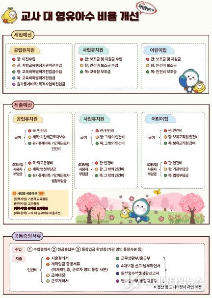 서울시교육청 유보통합 특색사업 공통회계 안내서