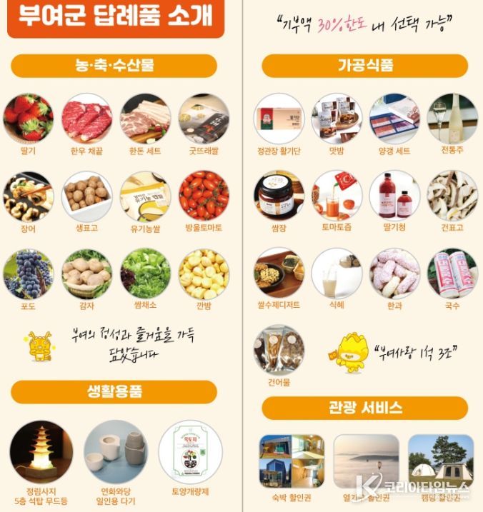 부여군 답례품 소개