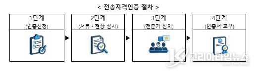 방송미디어통신위원회